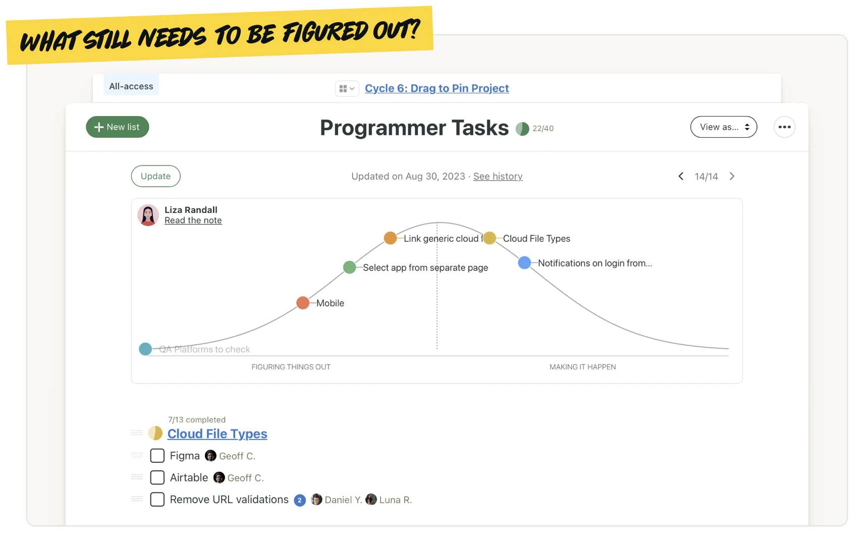 Basecamp message board and to-do list interface