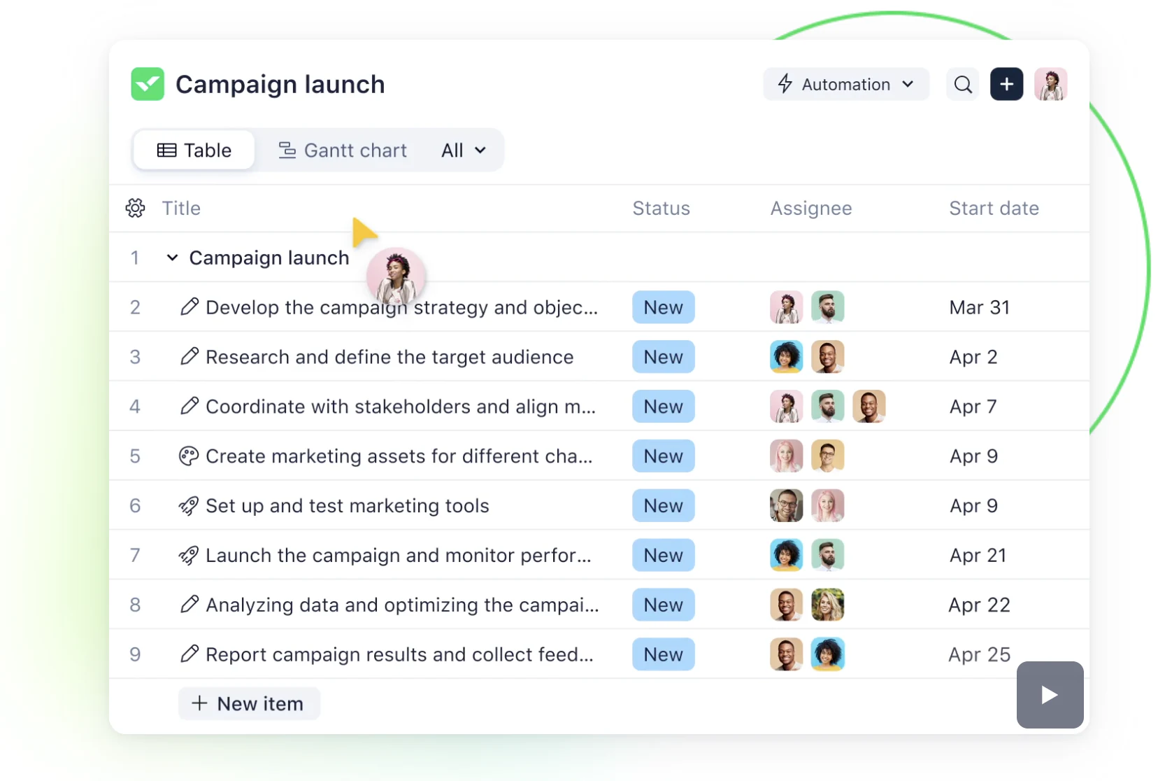 Wrike Gantt chart with resource workload view