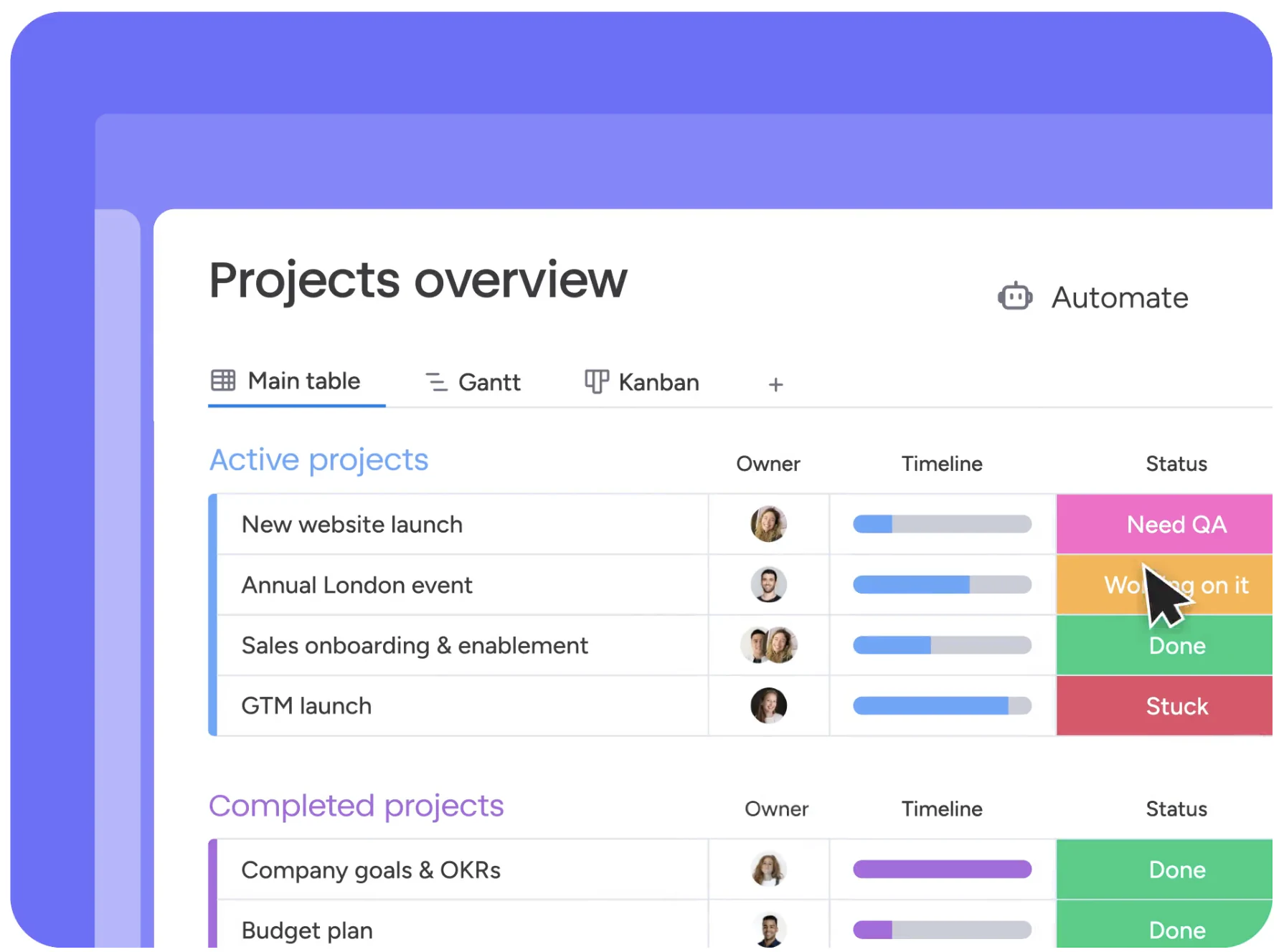 monday.com visual board with colorful status columns