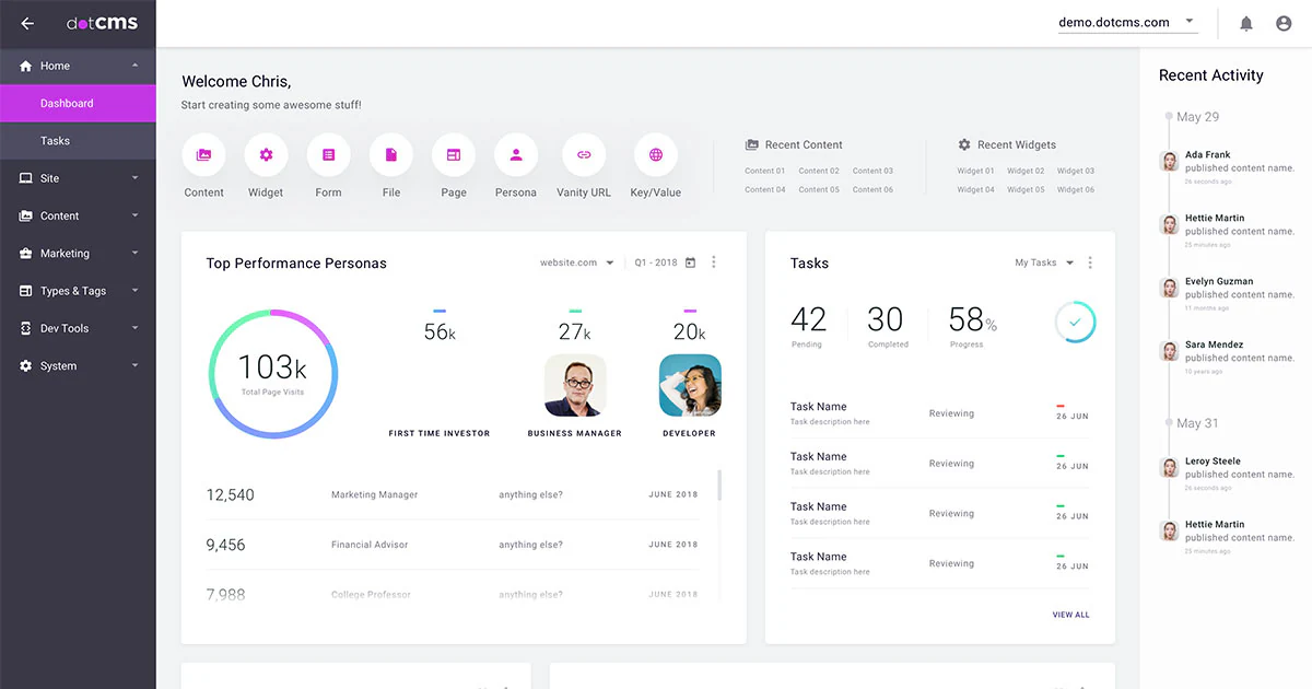 dotCMS dashboard with content shortcuts, top performance personas, tasks and recent activity