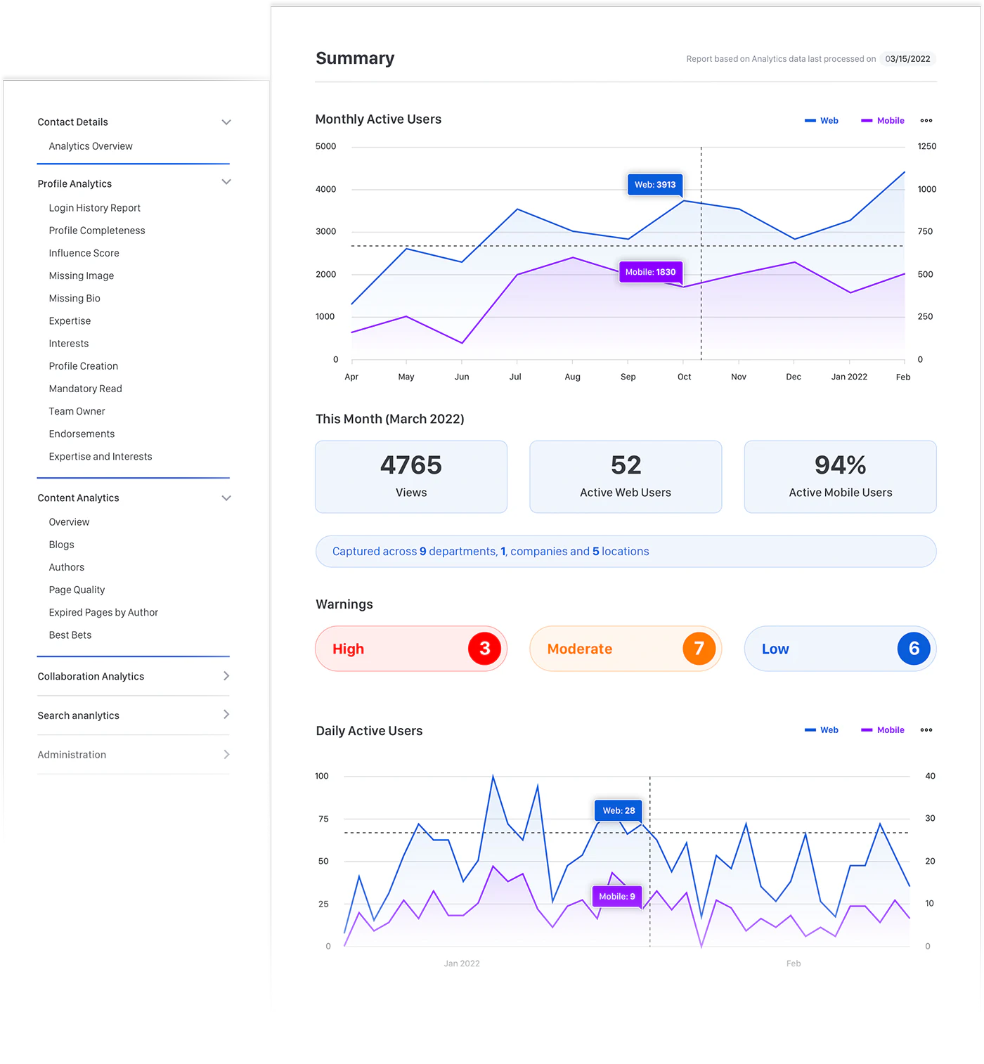 Interact analytics summary with monthly and daily active users on web and mobile and warning counts