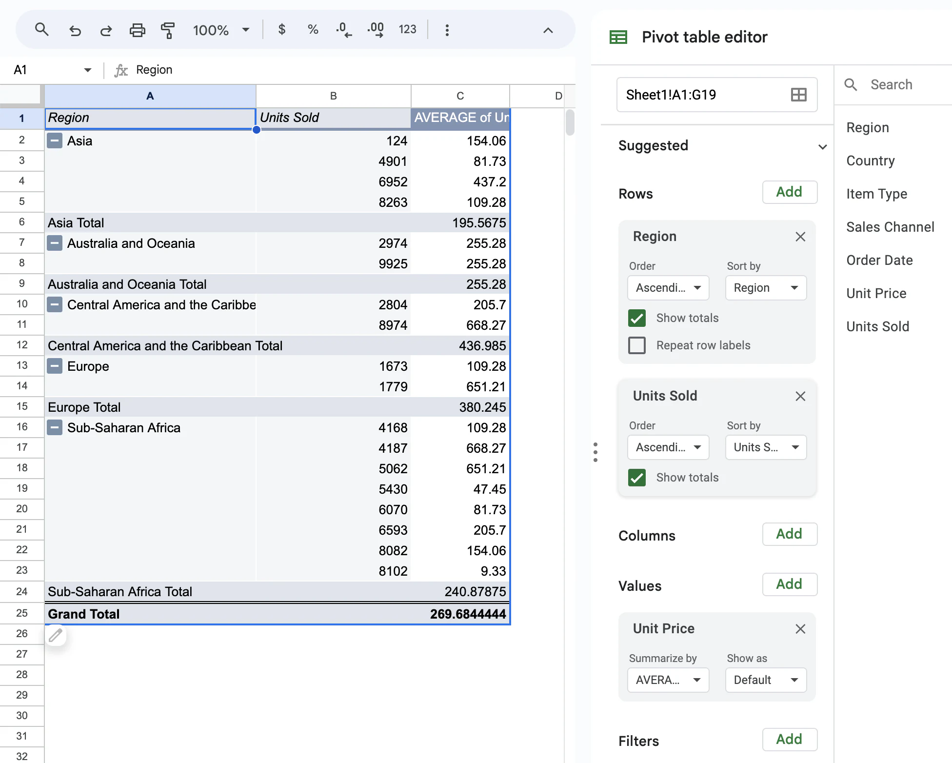 Aggregating data using a pivot table on Google Sheets.