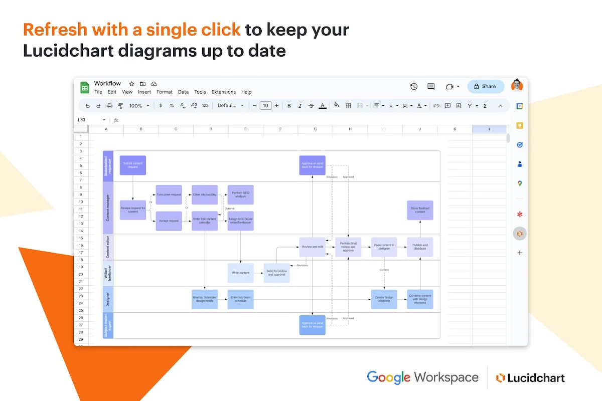 Lucidchart workflow diagram embedded directly in a Google Sheet