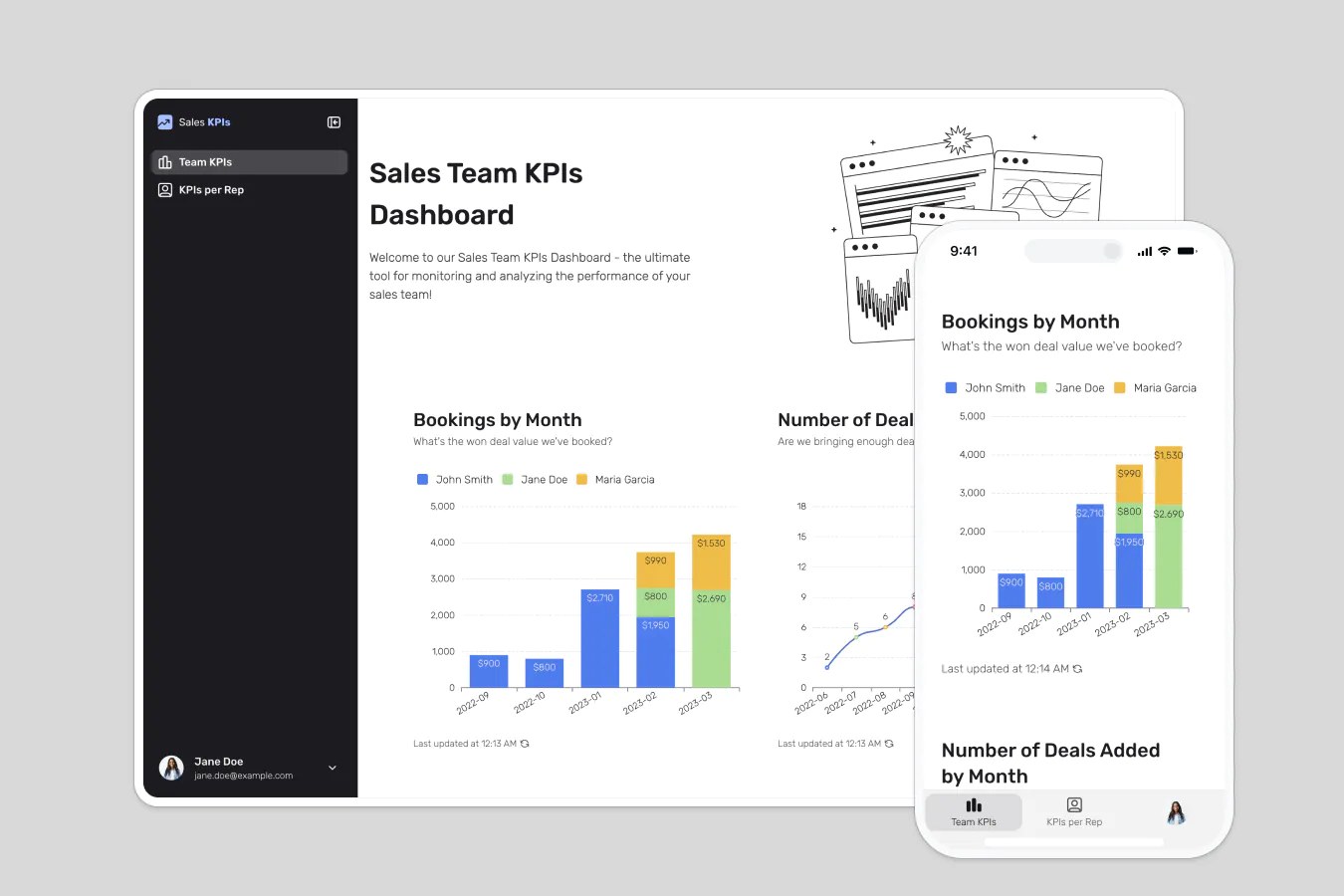 Sales KPIs Dashboard template