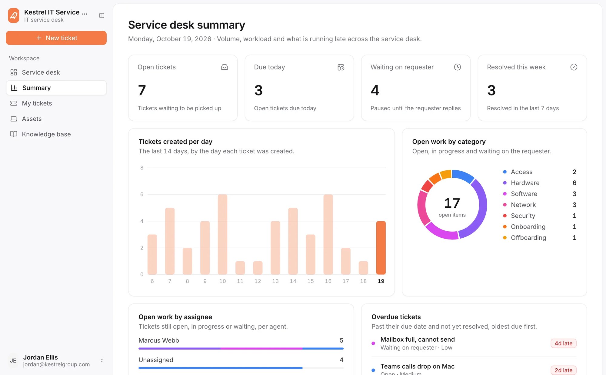IT service desk summary built with Softr