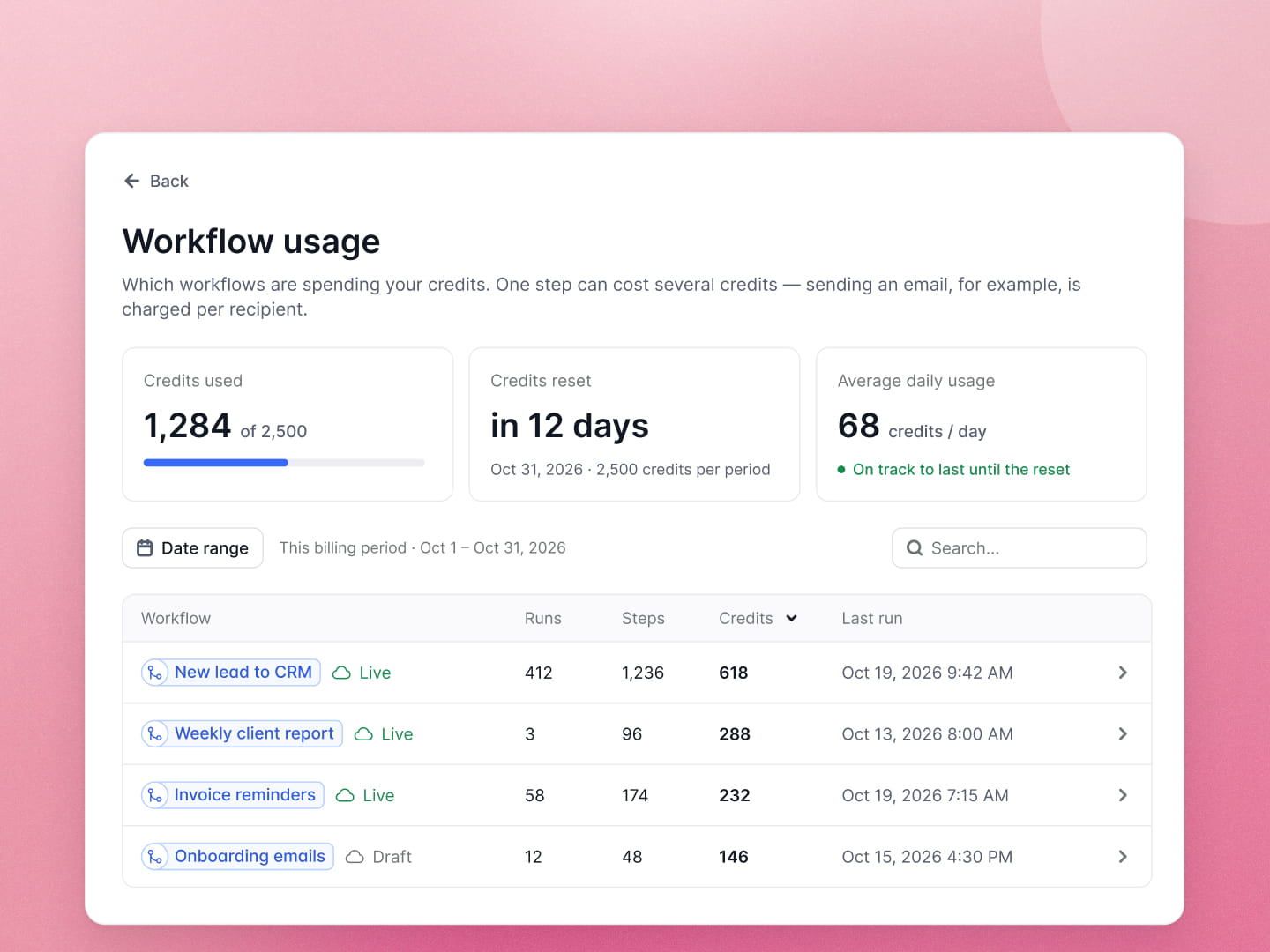 Workflow credit usage history