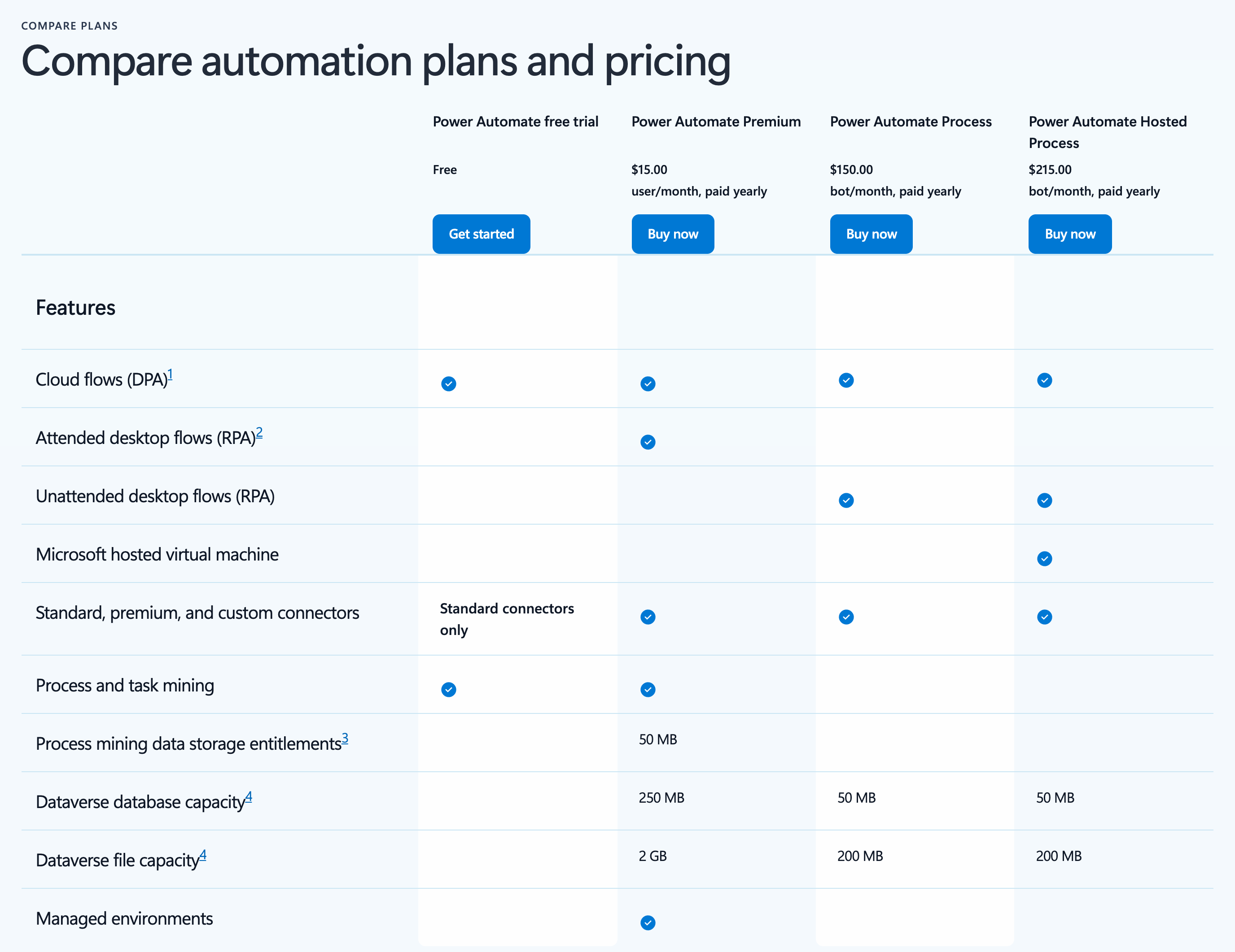 Microsoft pricing page listing Power Automate Premium, Process, and Hosted Process plans