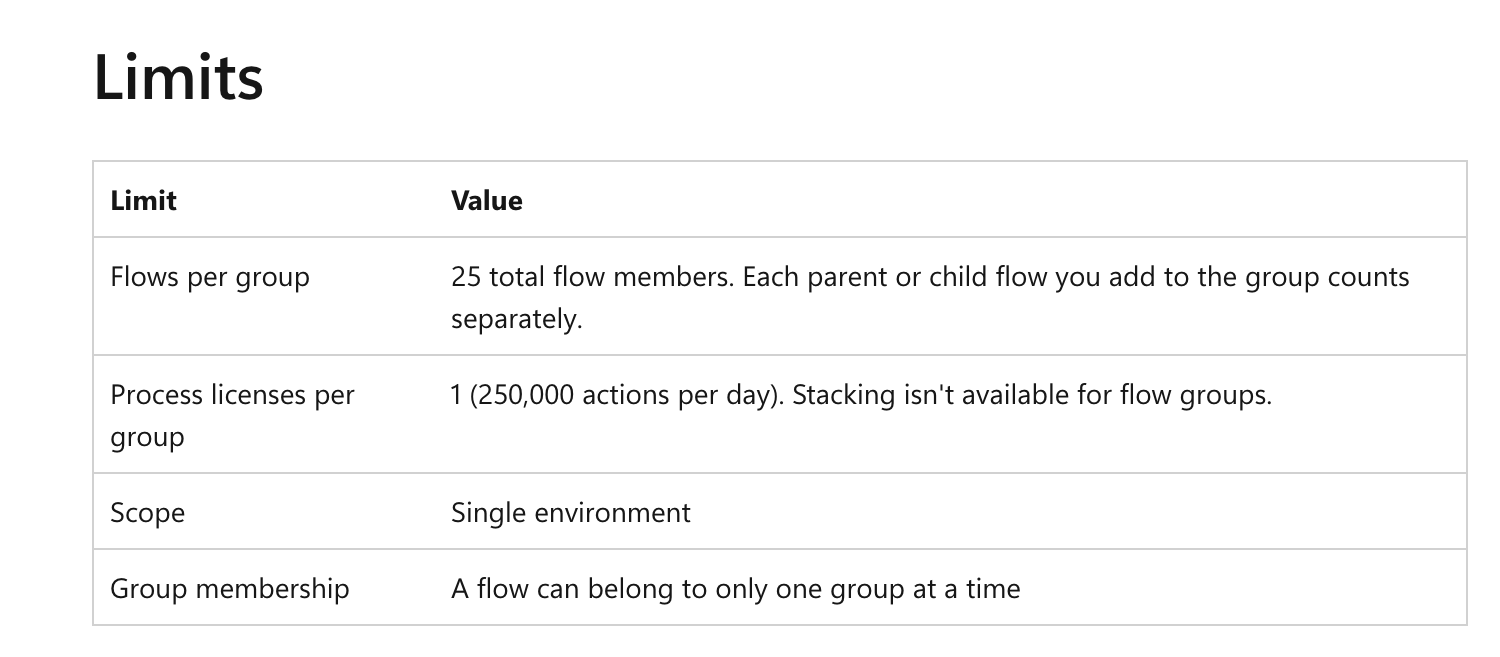 Microsoft table of Power Automate flow group limits