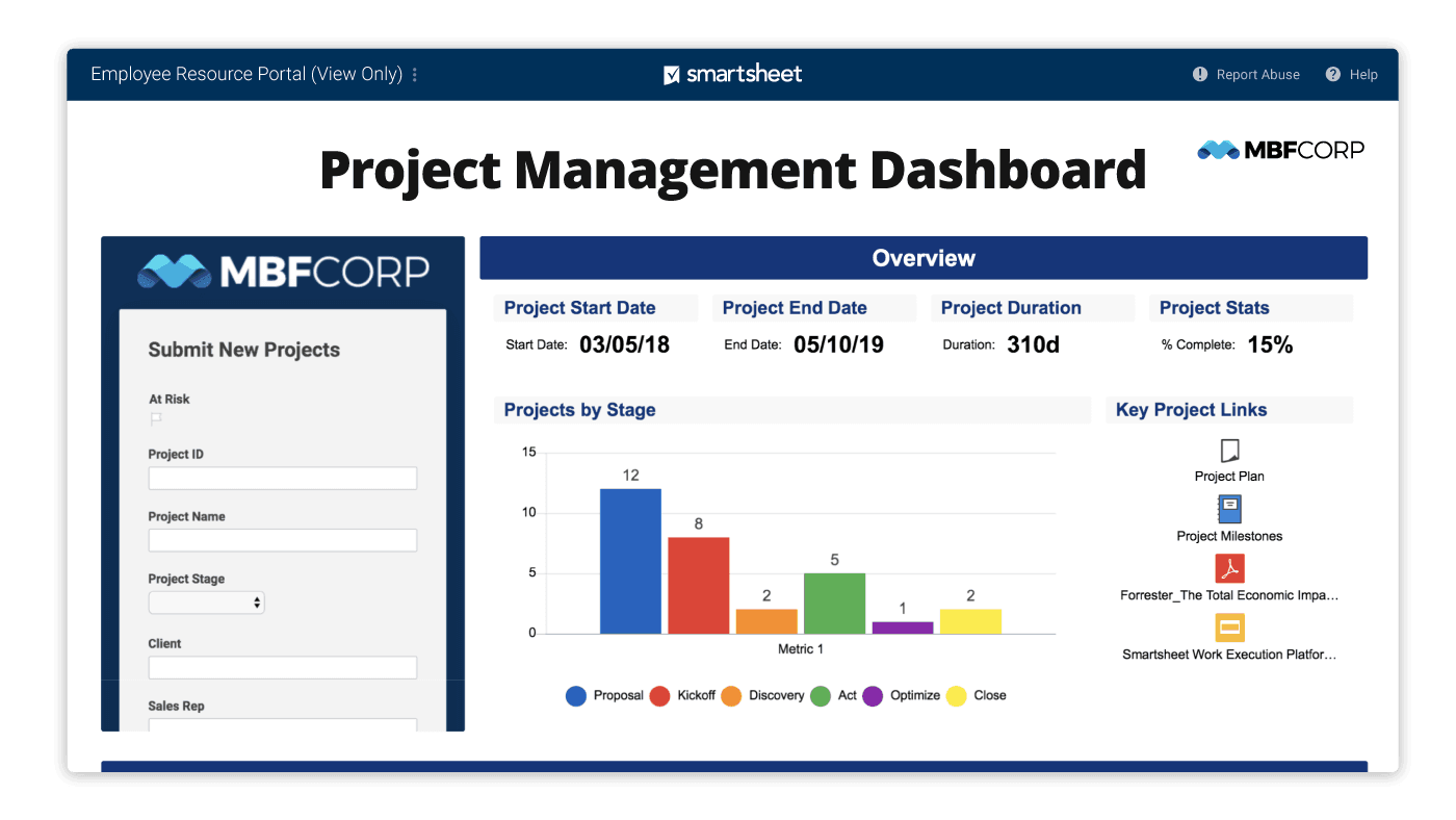Smartsheet interface showing project tracking in a spreadsheet-style grid