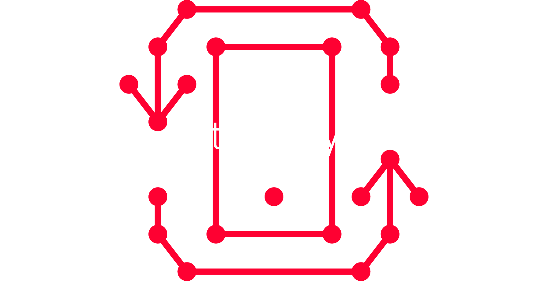 Ruota il dispositivo
