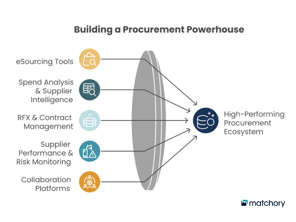 procurement ecosystem graphic