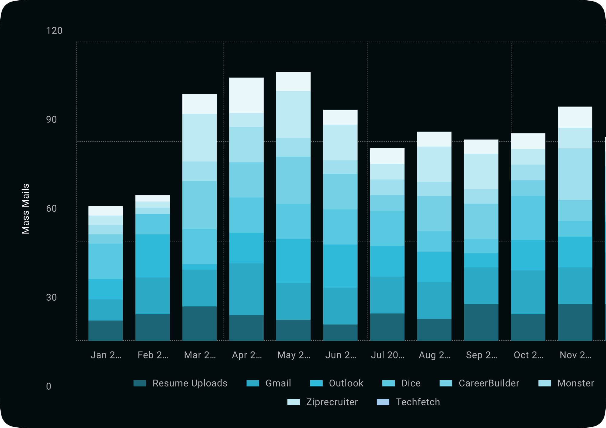Data overview for candidate database management by an AI recruiting agent.