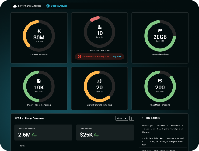 Complete recruitment analytics dashboard powered by AI recruiting agent insights