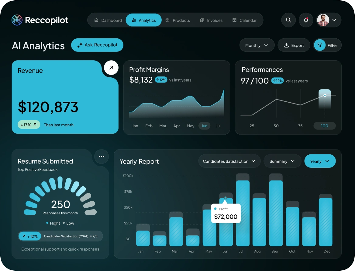 Dashboard mockup