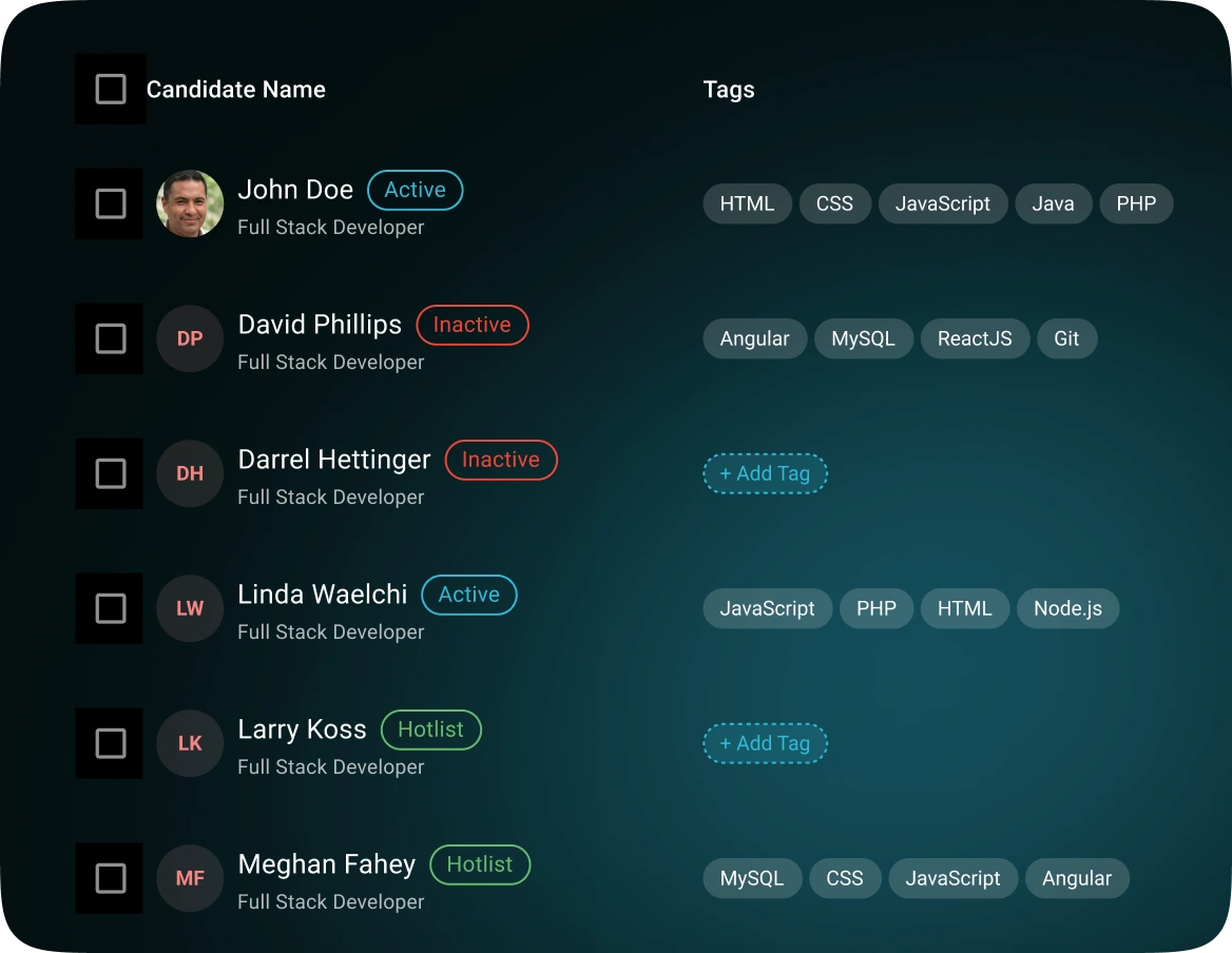 Automated Job Posting across Job Boards