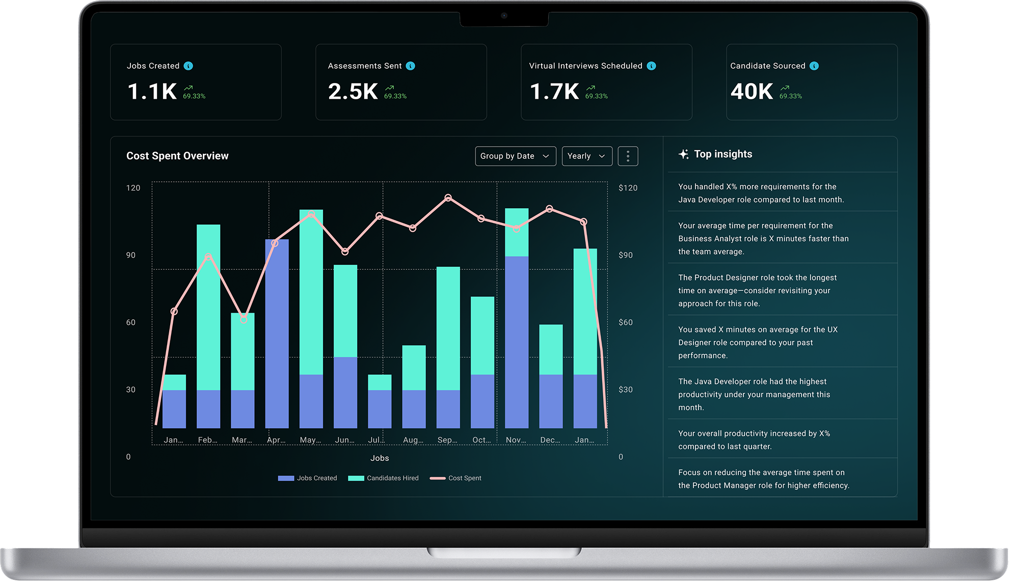 AI Resume  Screening & Assessments