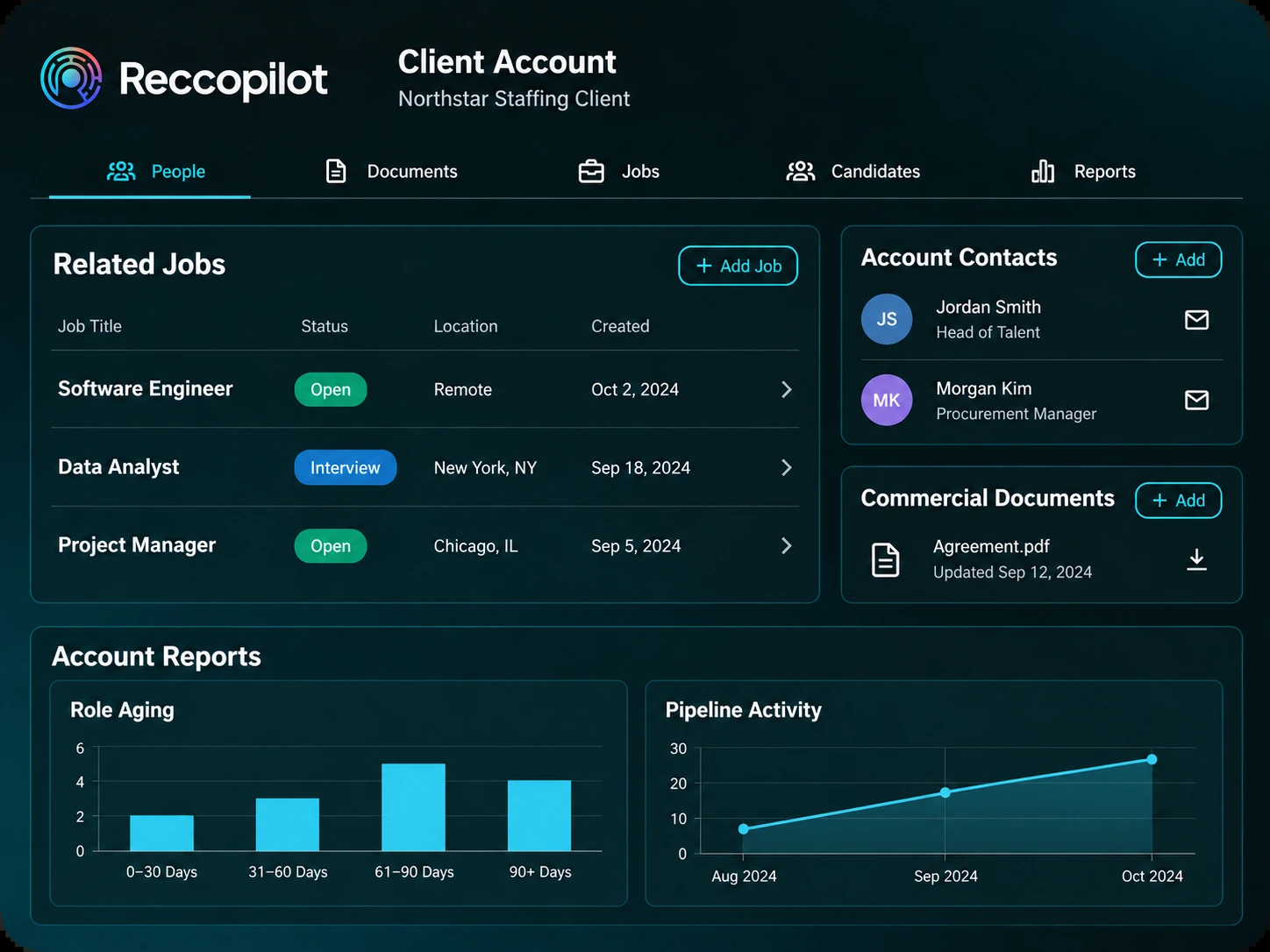 Staffing client account with people, documents, related jobs and reports.