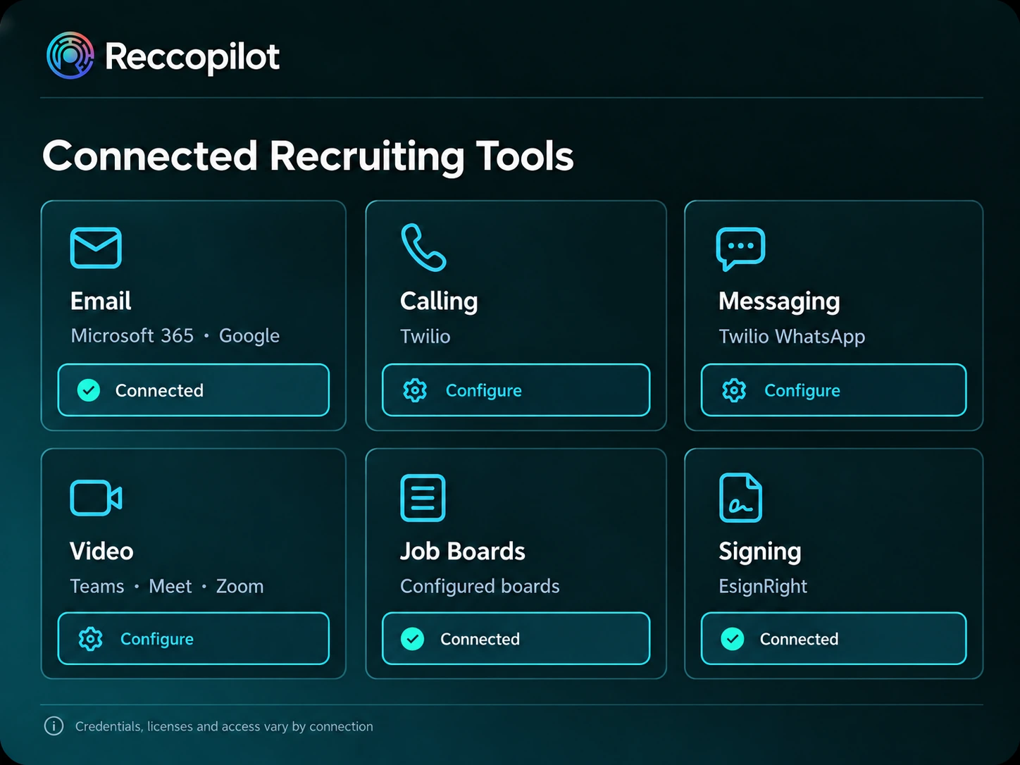 Recruiting connection settings for email, calling, messaging, video, job boards and signing.