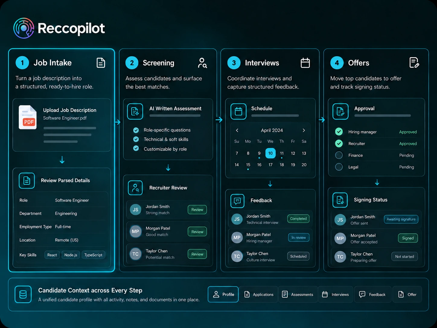 Recruiting workflow from job intake through screening, interviews and offer signing.