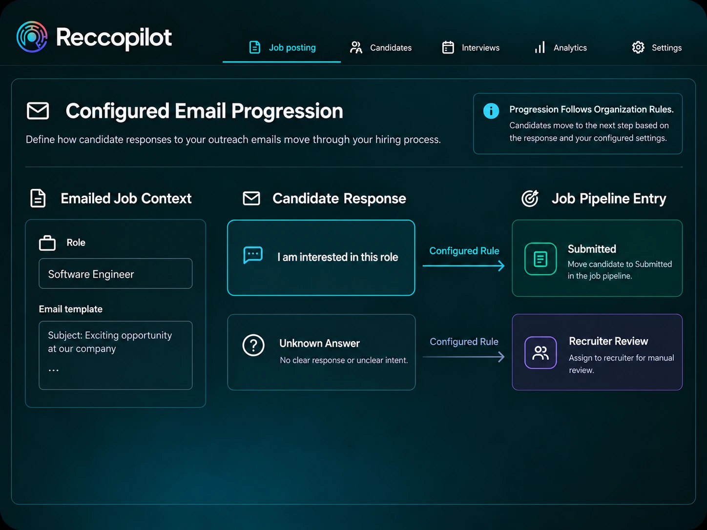 Candidate email engagement with configured progression and recruiter escalation.