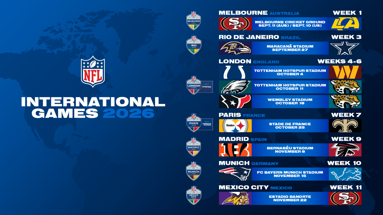 De NFL International Games planning voor 2026.