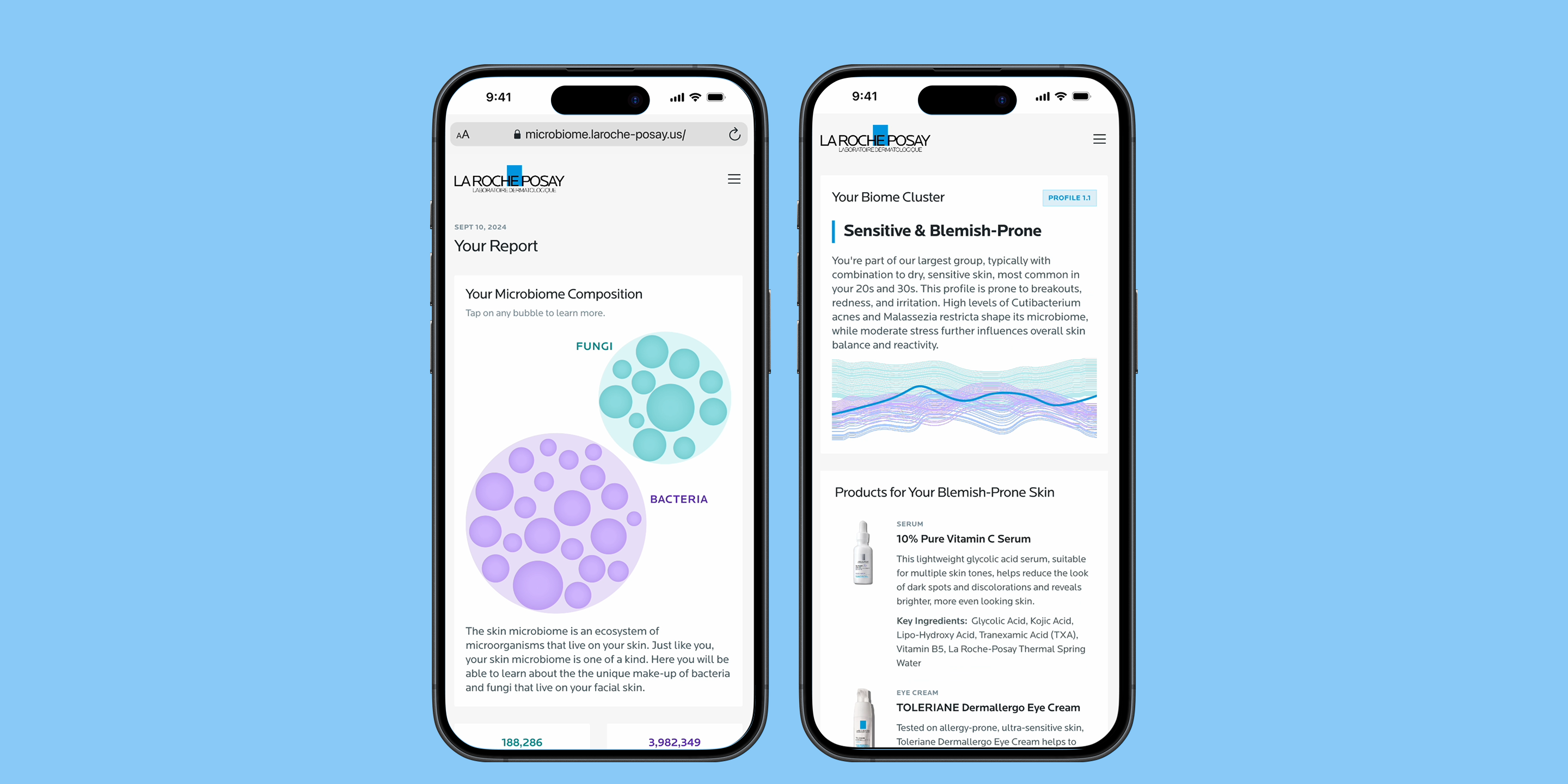 Two smartphones display the La Roche-Posay Microbiome web report. The left screen shows a skin microbiome composition chart with bacteria and fungi balance, while the right screen shows a personalized skin profile labeled “Sensitive & Blemish-Prone” with related data visualization and recommended skincare products.