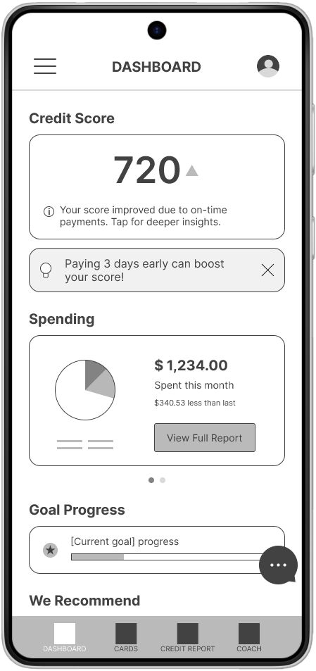 Mobile dashboard screen showing 720 credit score, spending summary of $1,234, goal progress bar, and navigation tabs.