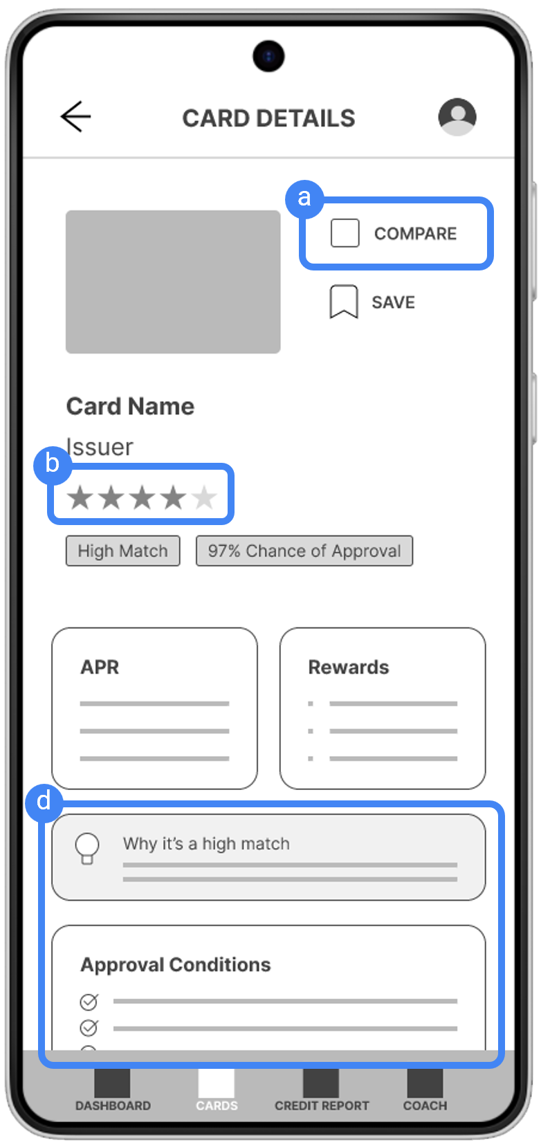 Mobile card details screen featuring a Compare button, star rating, “High Match” label, 97 percent approval chance badge, APR and rewards sections, explanation for why the card is a high match, and listed approval conditions.