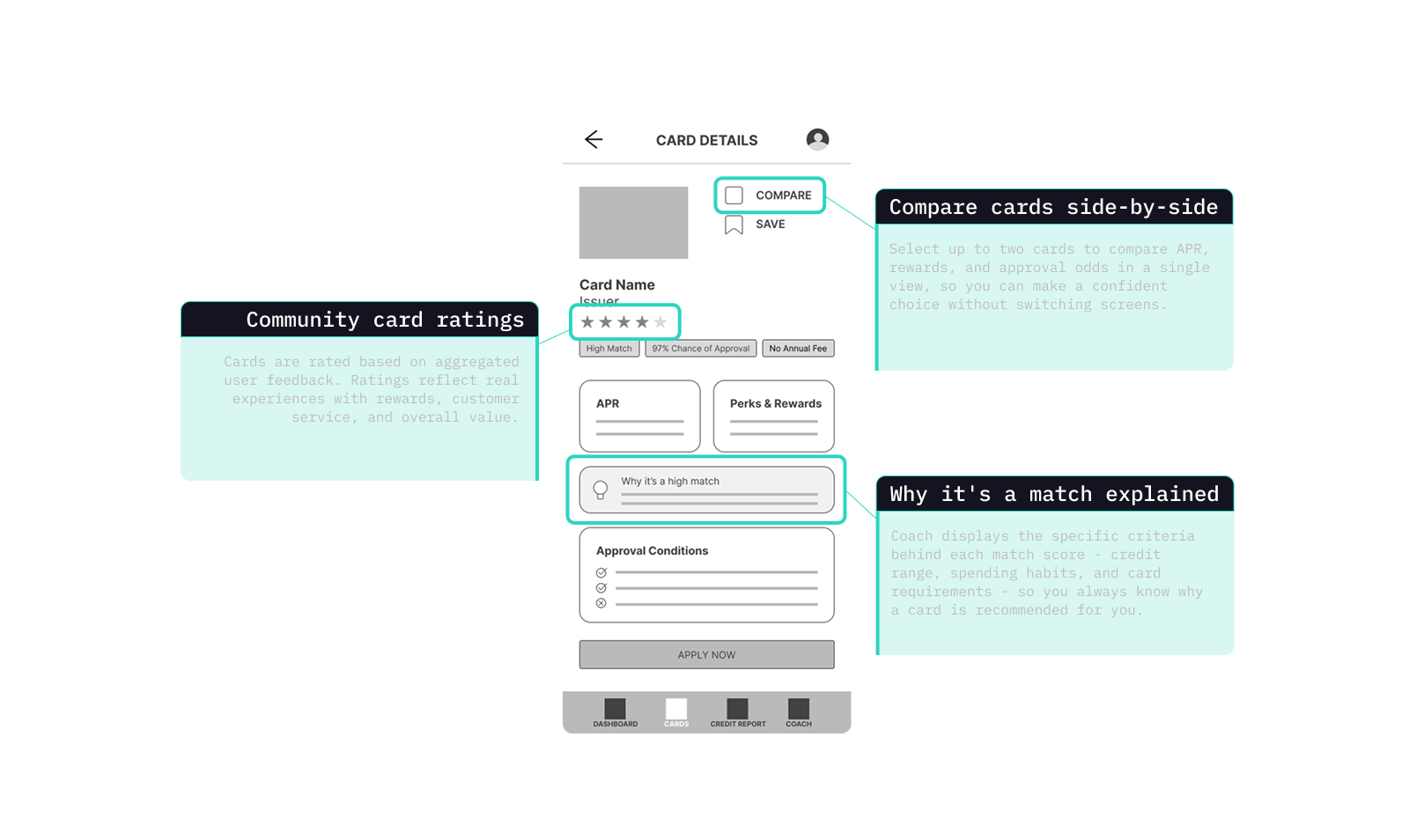 Decision support insight