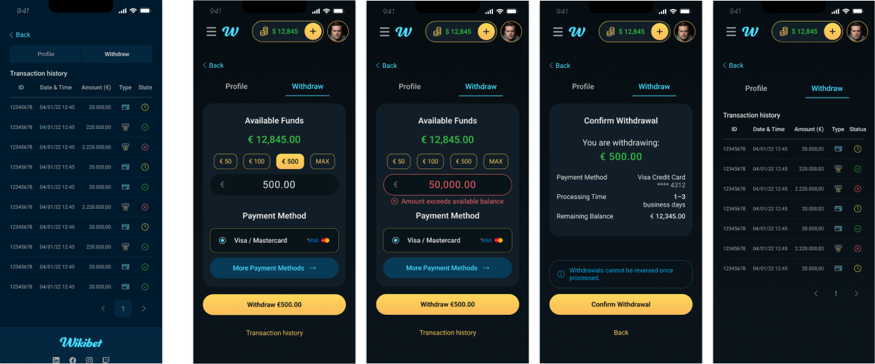 Withdrawal flow: full sequence