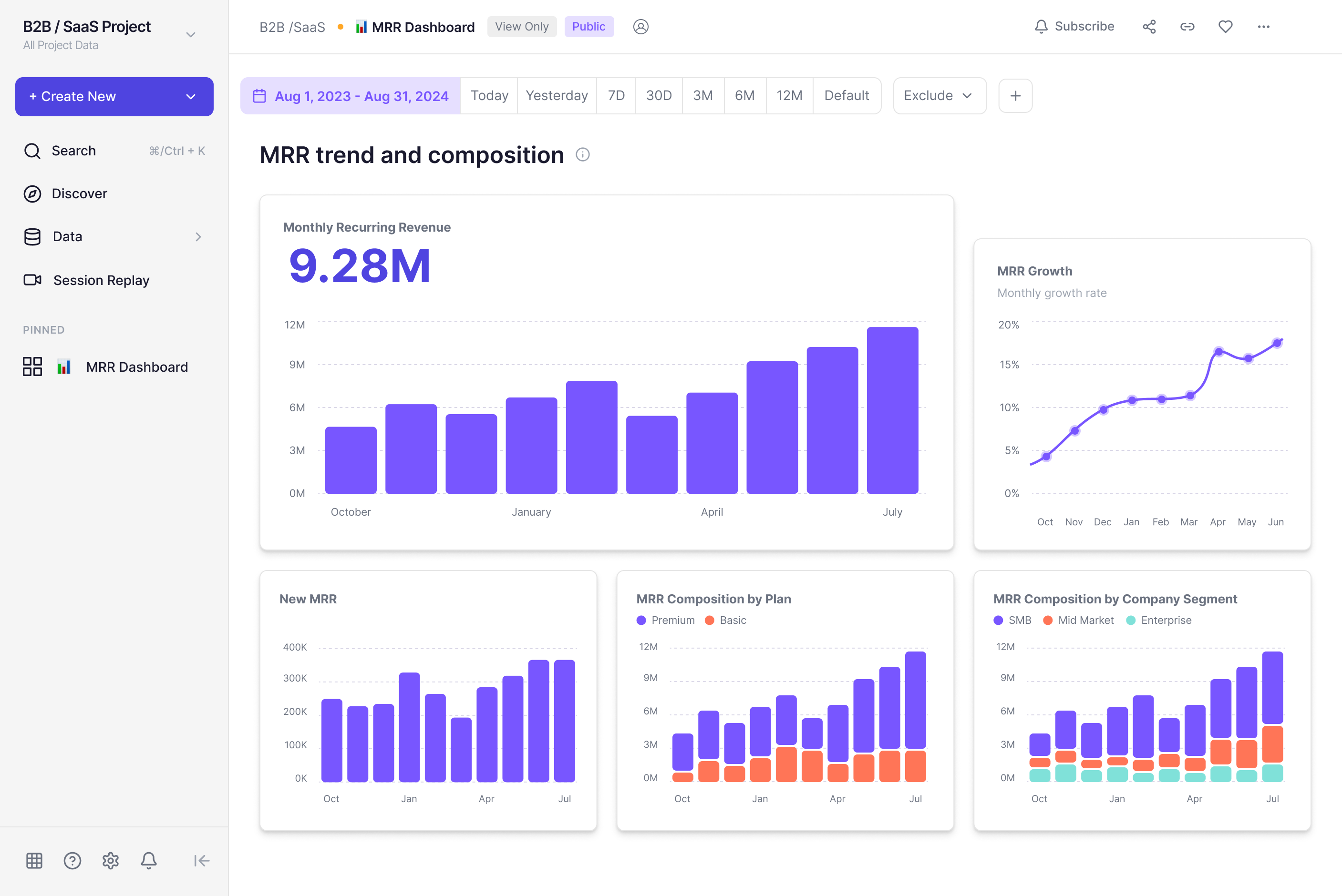 MRR dashboard — redesign