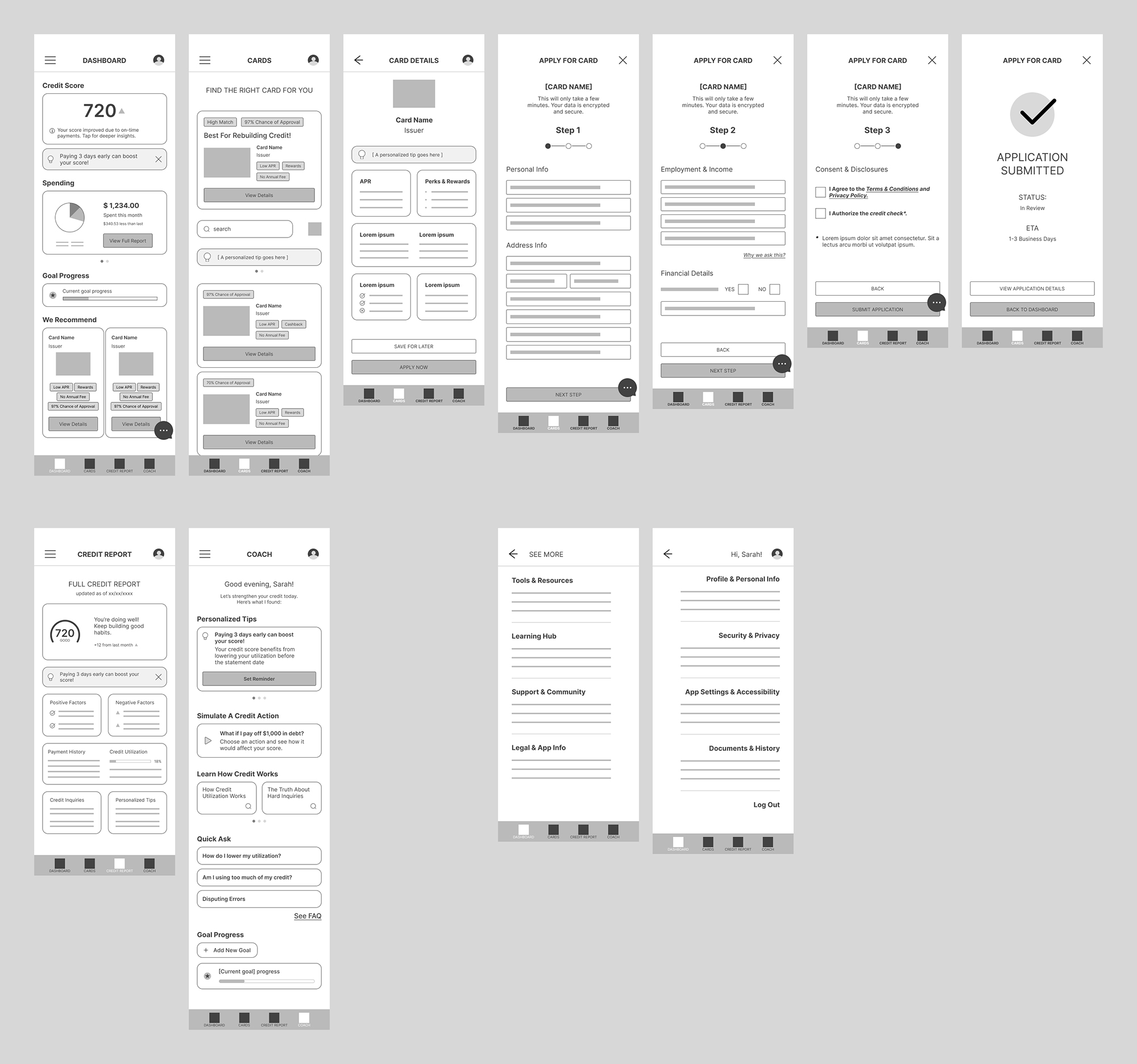 Low-fidelity mobile wireframes showing dashboard, cards list, card details, multi-step application form, credit report, coach screen, and profile settings.