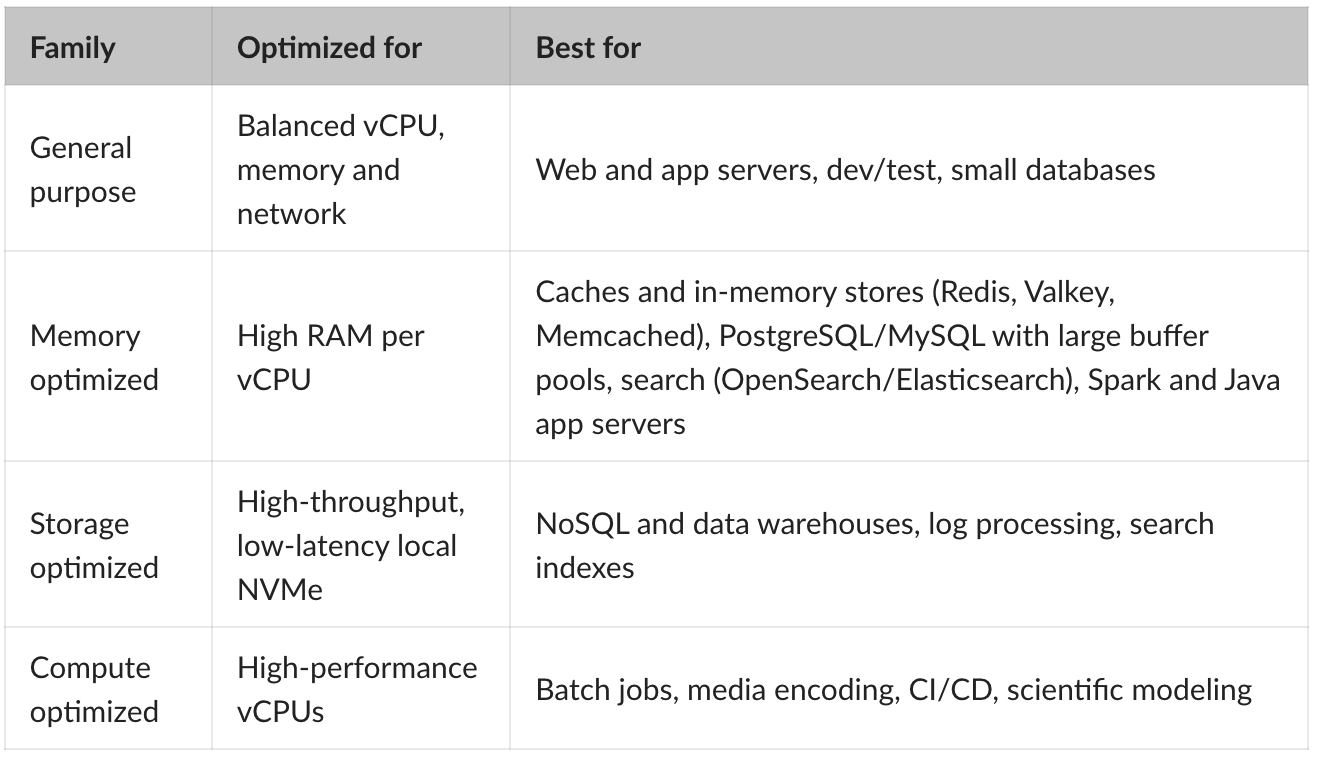 Four 639Cloud Instance Families