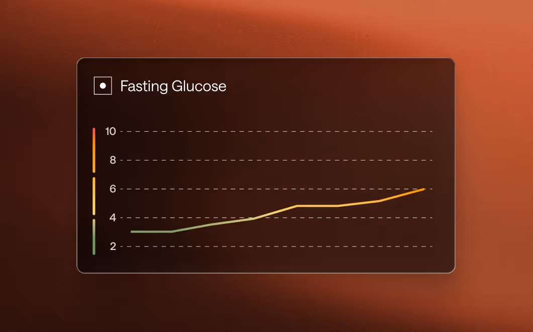 Graphic of stats