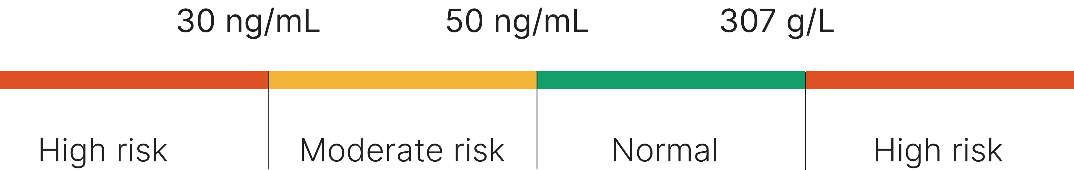 Female Reference Range