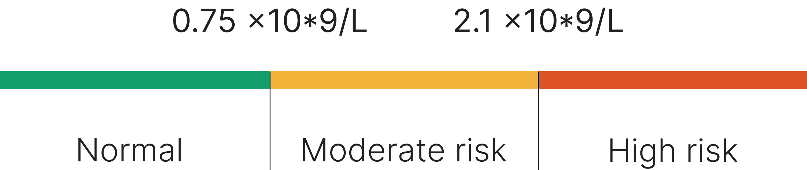 Reference Range For Males Aged 30-39