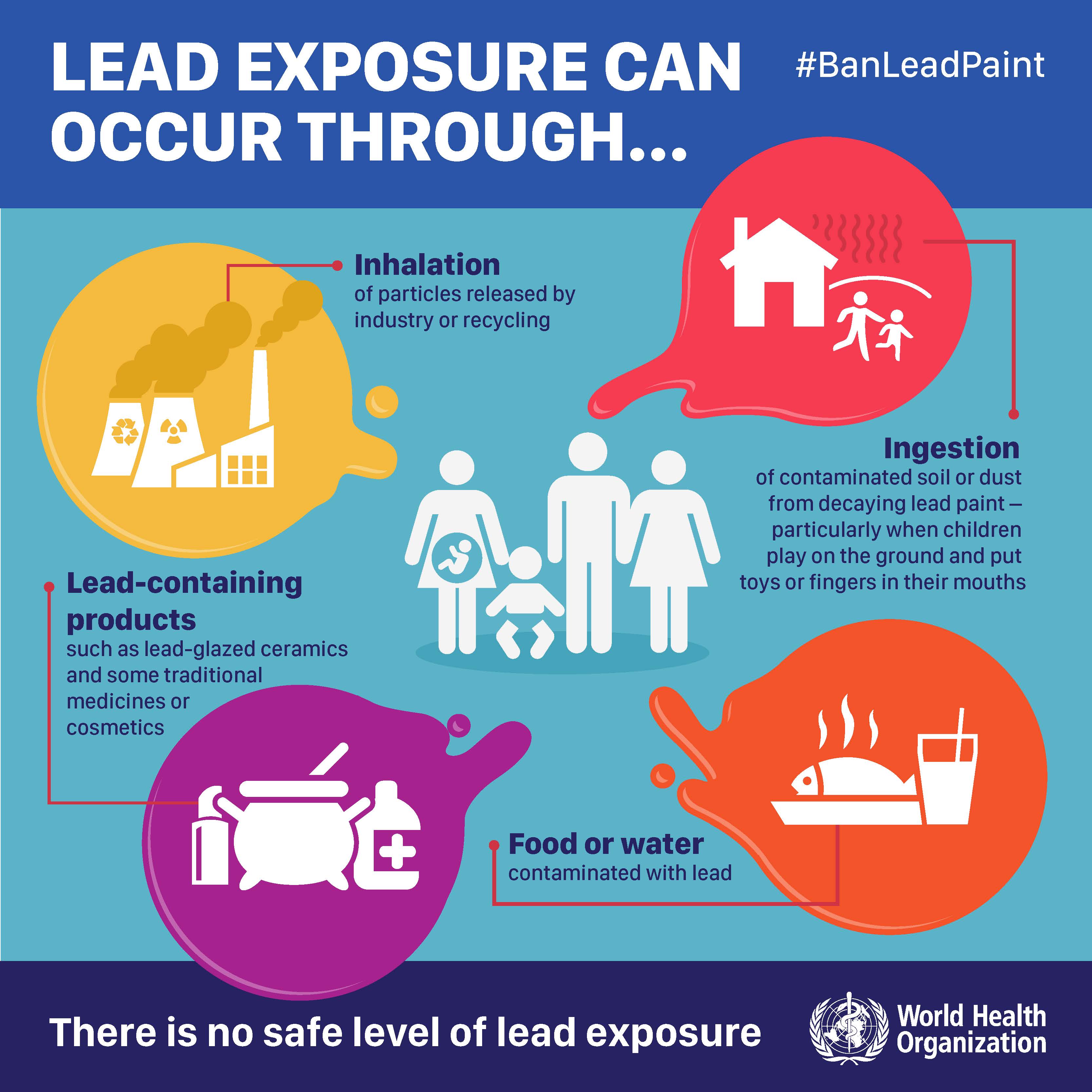 Chemical Safety and Health