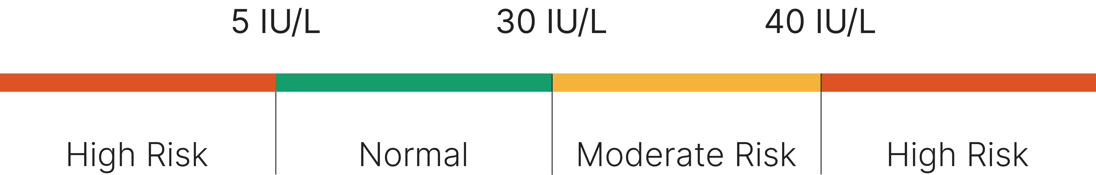 Male Reference Range