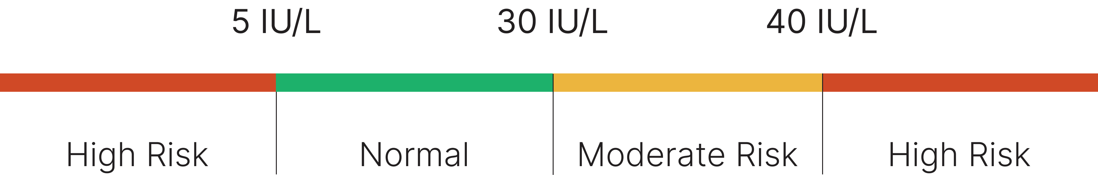Male Reference Range