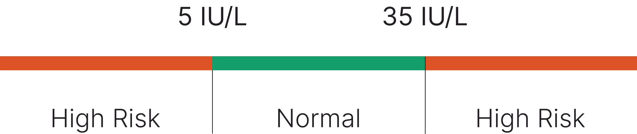 Female Reference Range
