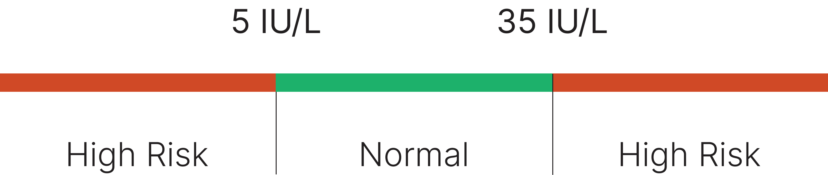 Female Reference Range