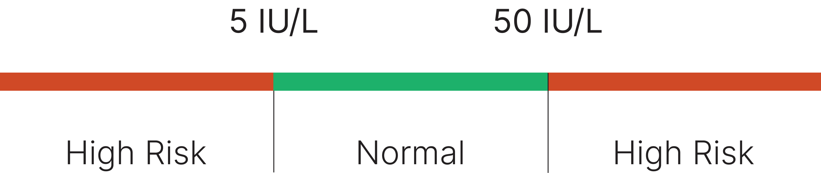 Male Reference Range