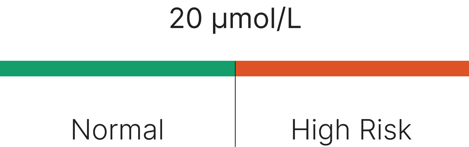 Male and Female Reference Range