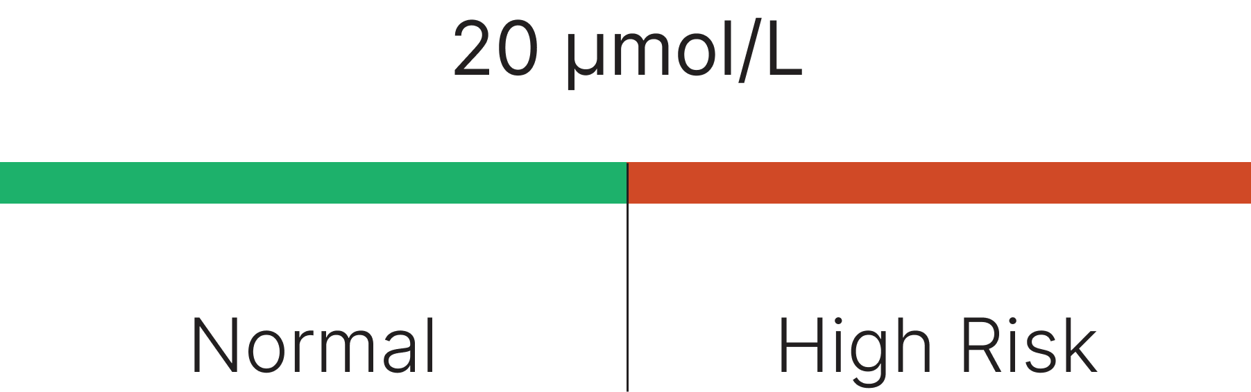 Male and Female Reference Range
