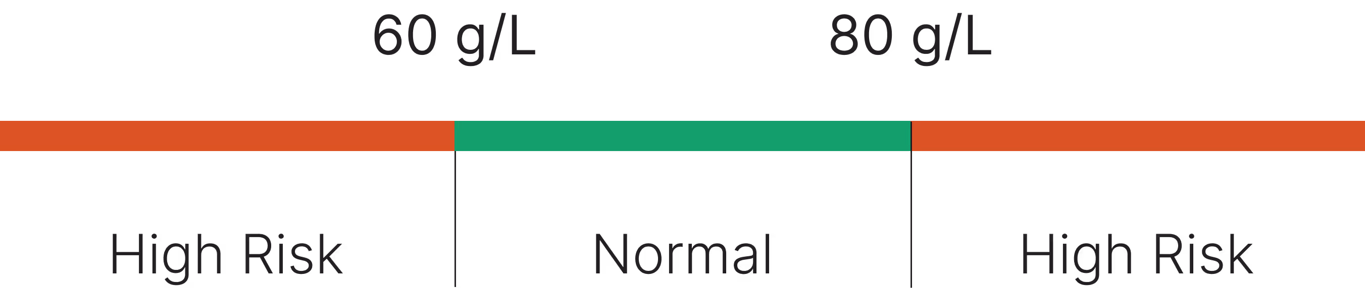 Male and Female Reference Range
