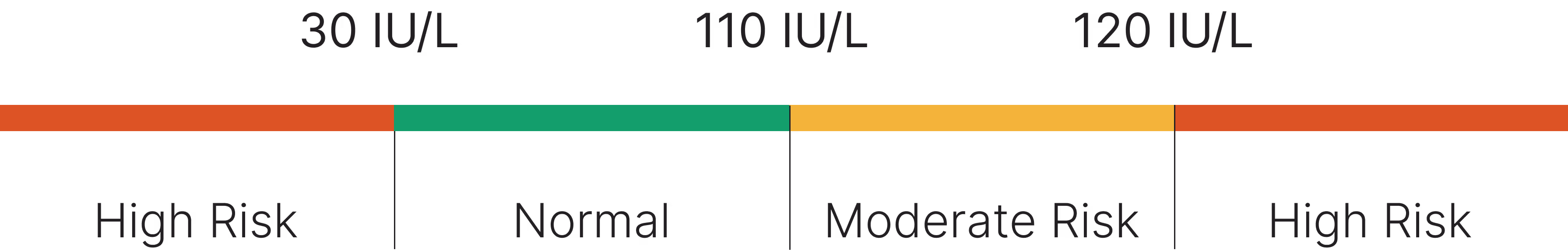 Male and Female Reference Range