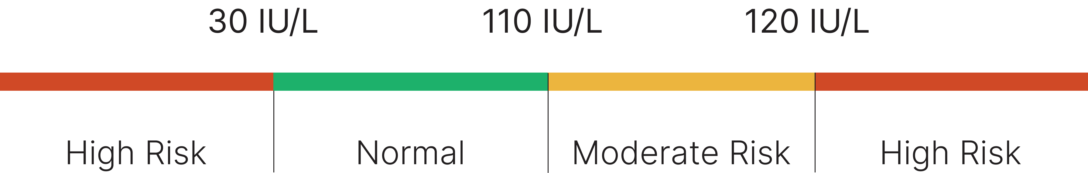 Male and Female Reference Range