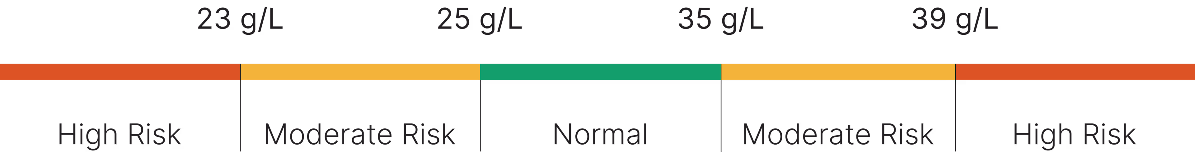 Male and Female Reference Range