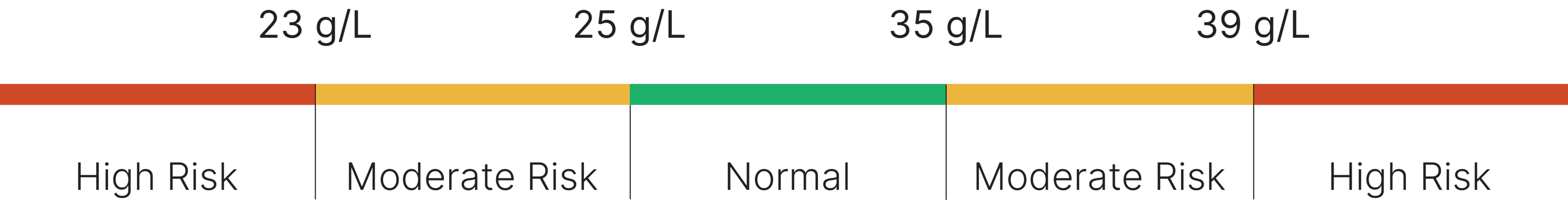 Male and Female Reference Range