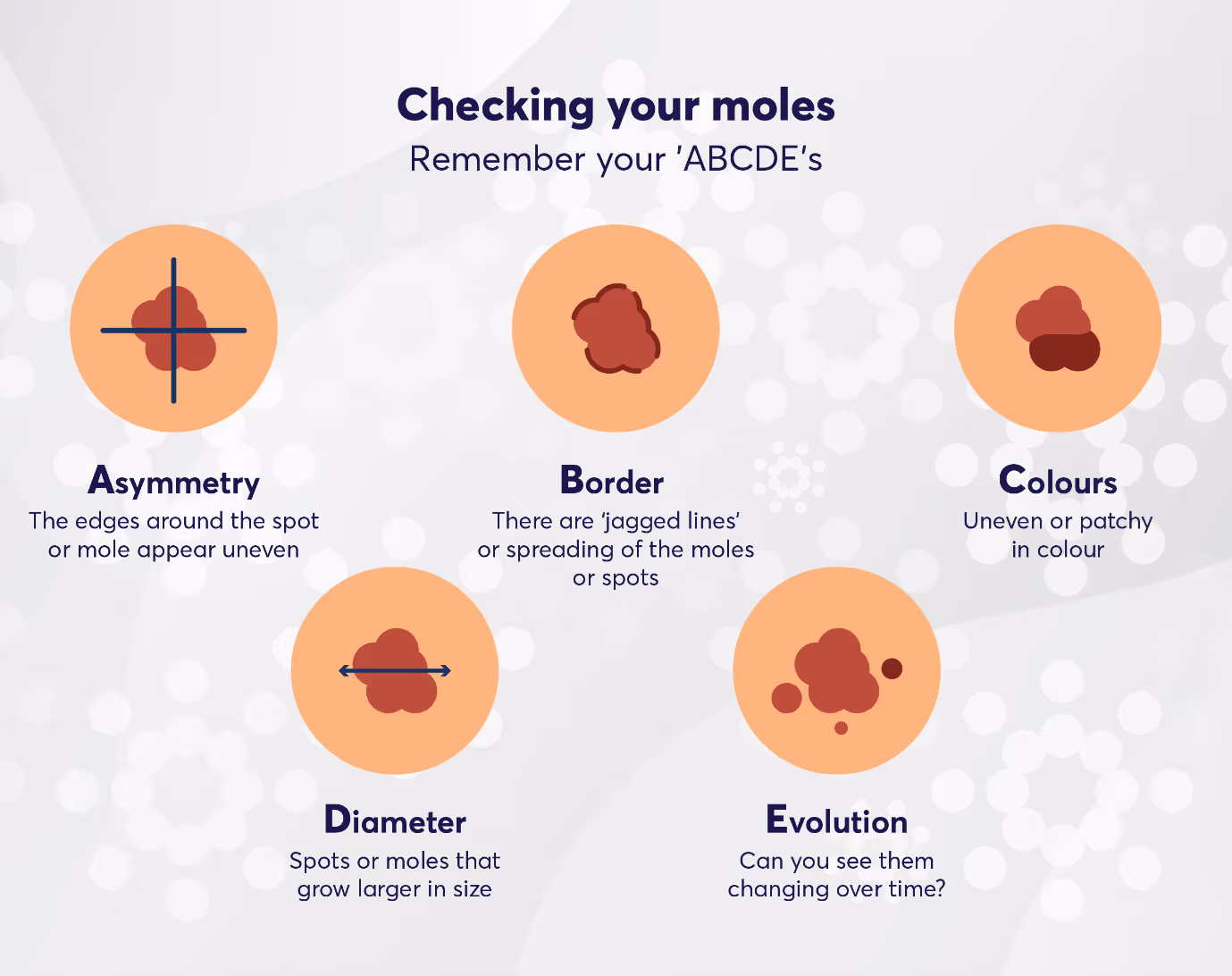 check your moles skin cancer check